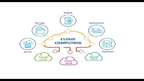 Cloud Computing Services Models Explanation | IAAS, PAAS, SAAS #Salesforce # CloudComputing