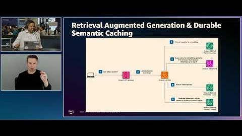 Creating real-time chatbots with vector search for Amazon MemoryDB | AWS OnAir NY Summit 2024