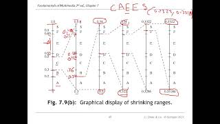 Lecture 8 Lossless Compression Algorithms 2