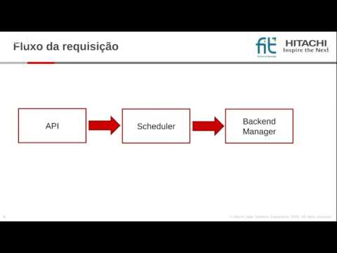 15º Hangout OpenStack Brasil - O que é e para que serve o Scheduler nos projetos OpenStack.