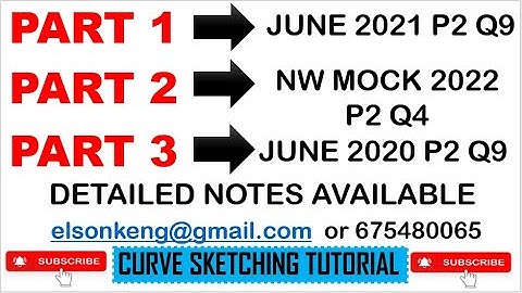 HOW WILL THE CURVE SKETCHING TUTORIAL LOOK LIKE?