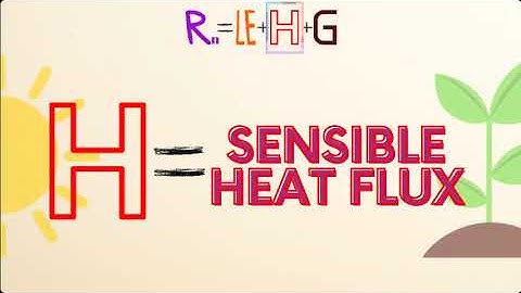 Introduction to the surface energy balance