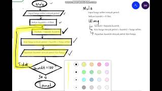ASK T1 - Aktiviti Berfikir 3.7 (part 2) ASK T1 - Aktiviti Berfikir 3.7 (part 2)