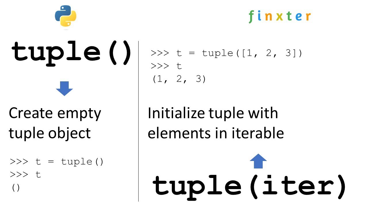 Python tuple() — A Simple Guide - YouTube