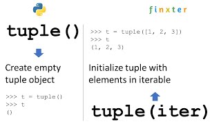 Python tuple() — A Simple Guide