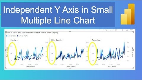 How to Set Power BI Small Multiple Y Axis as Shared Axis or Individual Axis