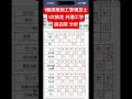 1級建築施工管理技士/第1次検定 共通工学 過去問 分析#1級建築施工管理技士 #1次検定 #共通工学