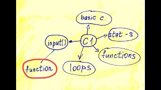 input() function in Python programming language