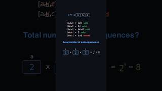 Generate All Subsequences in C++ | Recursion + Backtracking #shorts