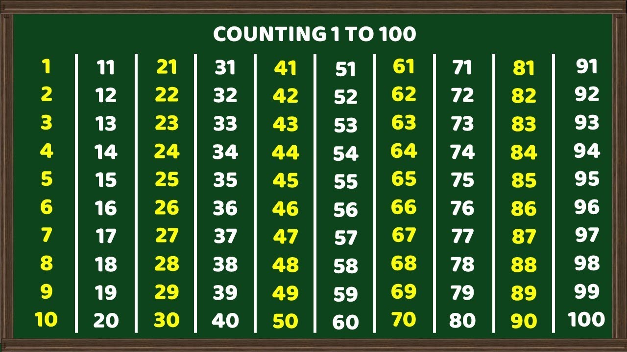counting-1-to-100-in-english-youtube