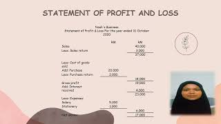 ACCOUNT ASSIGNMENT (CASE STUDY 2) group 2 UMK