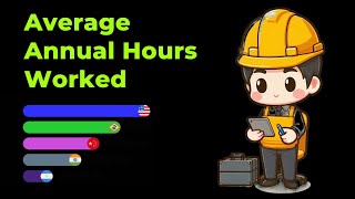 Countries with the Highest Average Annual Hours Worked