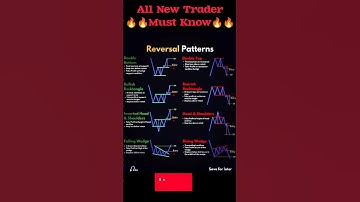 Reversal Candlestick Patterns #candle #stockmarket #trading #candlestick #reversal #forex
