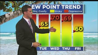 WBZ Evening Forecast For August 4