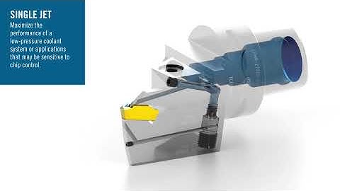 Benefits of a Duel Jetstream System | Seco Tools