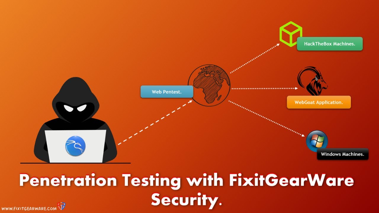 Free Penetration Testing Course On IDOR Vulnerability, Dev Tools, and ...