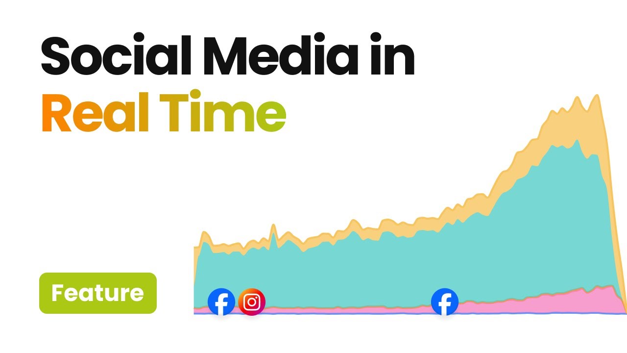 Social Media in Real Time