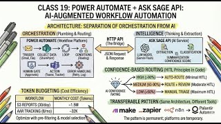 Module 4 Class 19 - Power Automate + Ask Sage API | AI for GIs