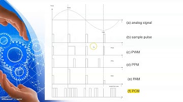 Pulse Code Modulation (PCM) - Part 1
