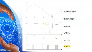 Pulse Code Modulation (PCM) - Part 1 Net Worth