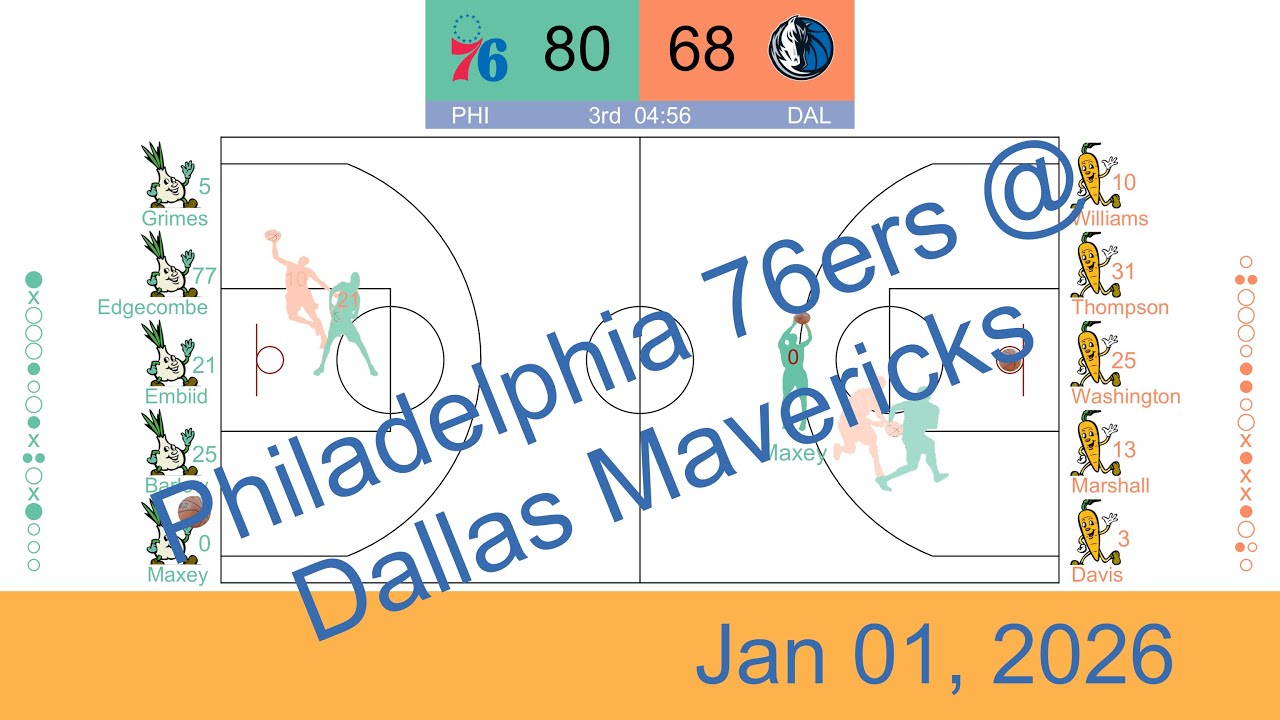 [NBA 2025-26] Philadelphia 76ers vs Dallas Mavericks | Jan 01, 2026