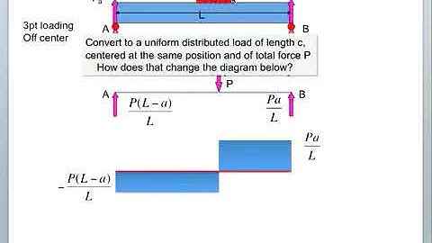 shear and force diagram in mathcad pt 1  mov