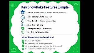Snowflake Key features
