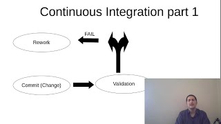 Continuous Integration, step by step, part 1 (English)