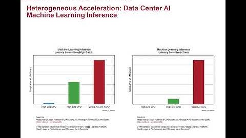 Xilinx Versal ACAP Presentation
