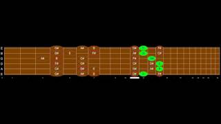 Guitar Chords -SINACH The Name of Jesus  Live, B, 74bpm