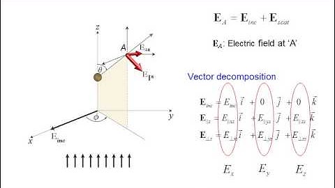 Virtual Photonics Workshop- Lecture 4