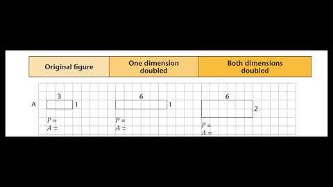 Doubling dimensions of 2D shapes