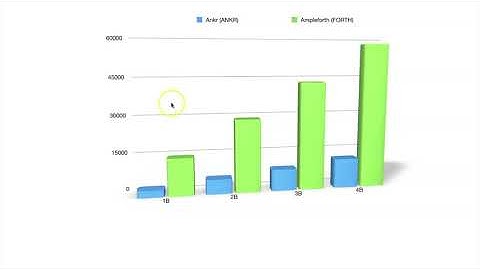 What Are the Most Popular Coins on Coinbase?