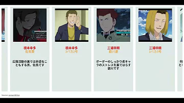 ワールドトリガー36 A級三馬鹿 焼肉の話 Mp3 ワールドトリガー36 A級三馬鹿 焼肉の話 Mp3