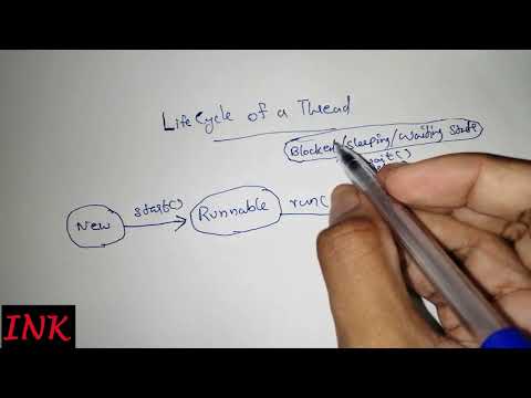 Life Cycle of a Thread : Java Programming