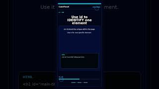 🚀 Day 15: HTML Classes & IDs 💻 Learn HTML step by step! #HTML #Coding #Shorts