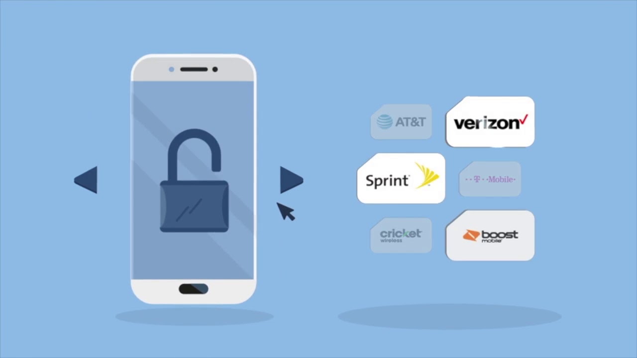 Choosing an Unlocked Phone