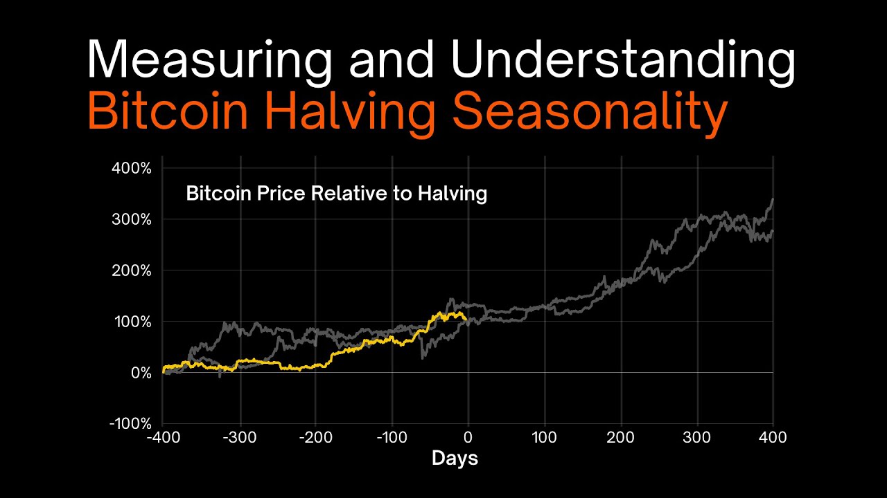 Measuring and Understanding Bitcoin Halving Seasonality