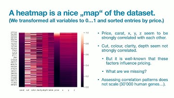 Hackover 2025 - Patterns in Chaos: How Data Visualisation Helps To See the Invisible