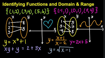 Identifying Functions and Domain and Ranges l General Mathematics (Live Stream)