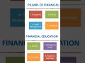 6 Pillars of Financial Education |  #finhabits#shorts