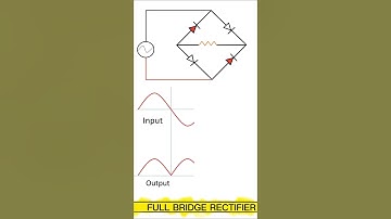 How a Bridge Rectifier Works animation