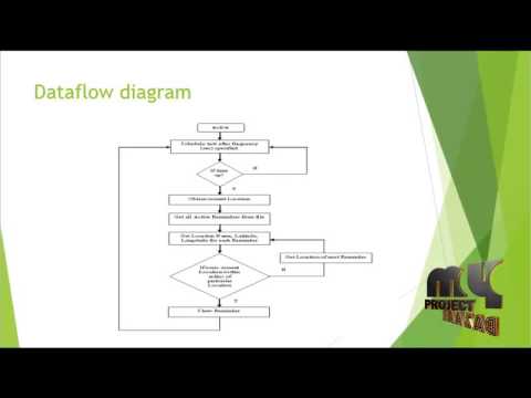 Location based automatic reminder using geo-fence | Final Year Projects 2016