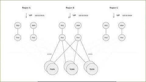 Webinar: Managing OpenStack with Kubernetes
