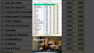 HOW TO CALCULATE SUM IN EXCEL #viral #viralvideo #excel #exceltutorial #trendingnow #shorts #video
