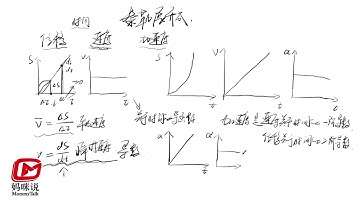 如何理解泰勒展开？它有何用途？高中生也能听懂的泰勒展开式