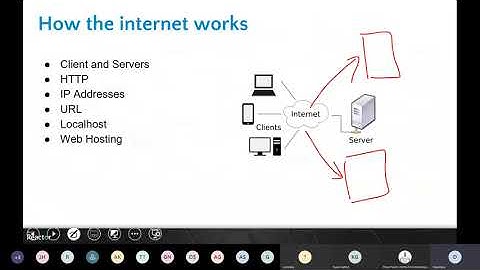 The Building Blocks of HTML and CSS