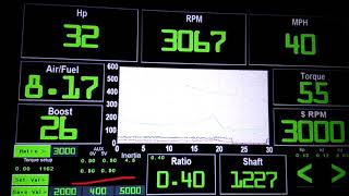 Dyno controller PID load control