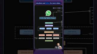 What Problem WhatsApp really solves ??