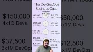 Use DevSecOps to Save Money #shorts